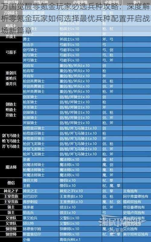 万国觉醒零氪金玩家必选兵种攻略：深度解析零氪金玩家如何选择最优兵种配置开启战场新篇章