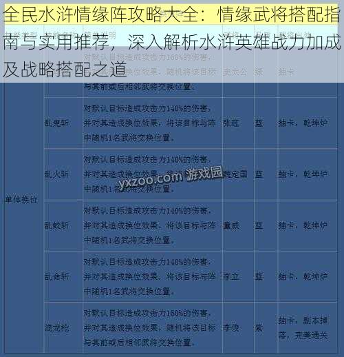 全民水浒情缘阵攻略大全：情缘武将搭配指南与实用推荐，深入解析水浒英雄战力加成及战略搭配之道