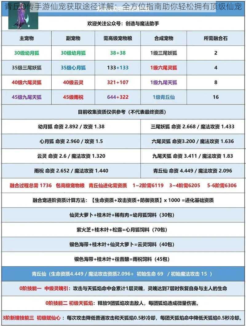 青丘Q传手游仙宠获取途径详解：全方位指南助你轻松拥有顶级仙宠