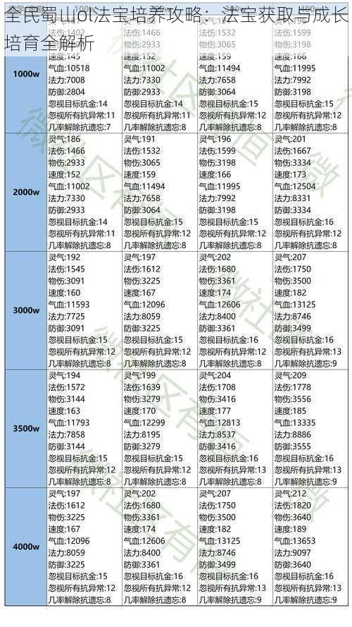 全民蜀山ol法宝培养攻略：法宝获取与成长培育全解析