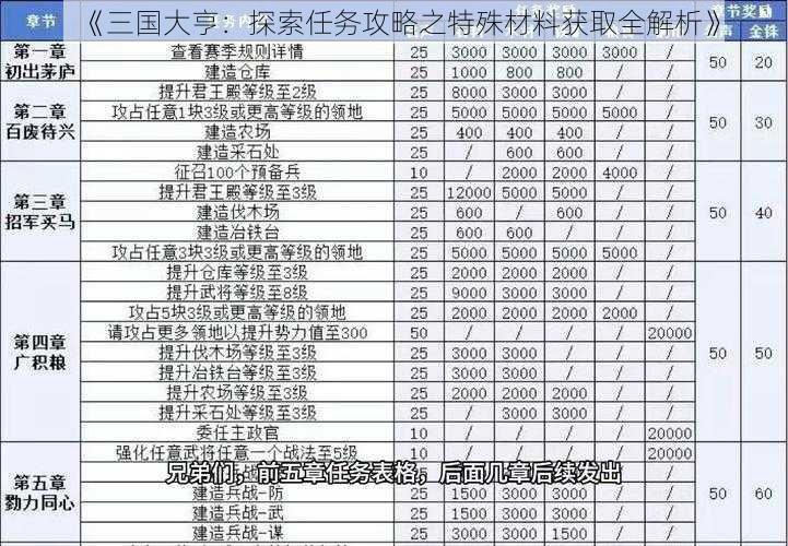 《三国大亨：探索任务攻略之特殊材料获取全解析》