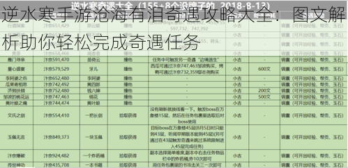 逆水寒手游沧海有泪奇遇攻略大全：图文解析助你轻松完成奇遇任务