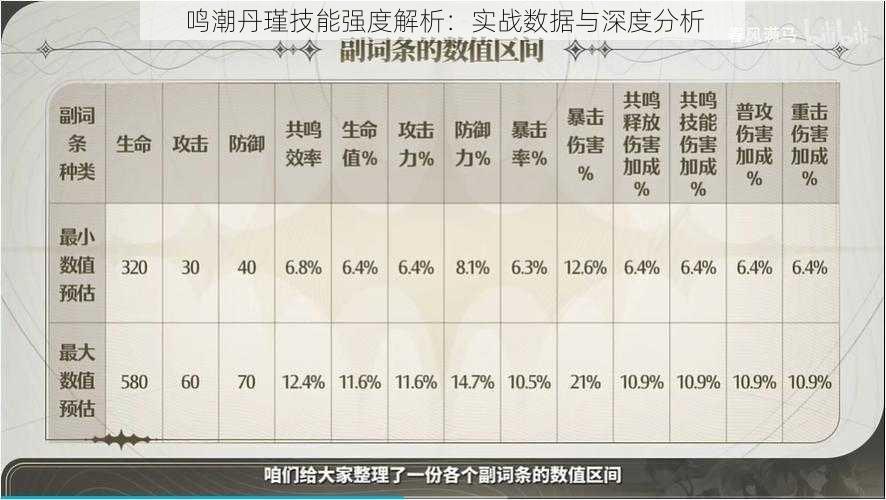 鸣潮丹瑾技能强度解析：实战数据与深度分析