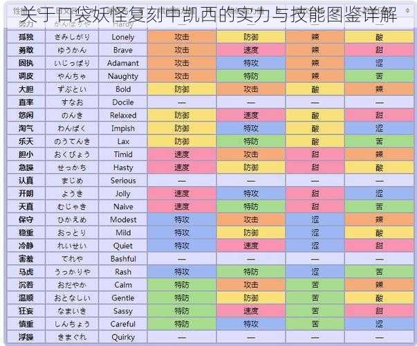 关于口袋妖怪复刻中凯西的实力与技能图鉴详解