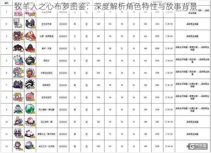 牧羊人之心布萝图鉴：深度解析角色特性与故事背景