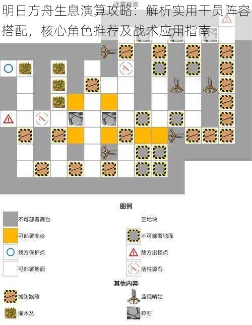 明日方舟生息演算攻略：解析实用干员阵容搭配，核心角色推荐及战术应用指南