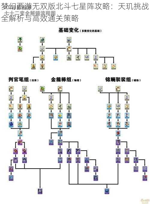 梦幻西游无双版北斗七星阵攻略：天玑挑战全解析与高效通关策略