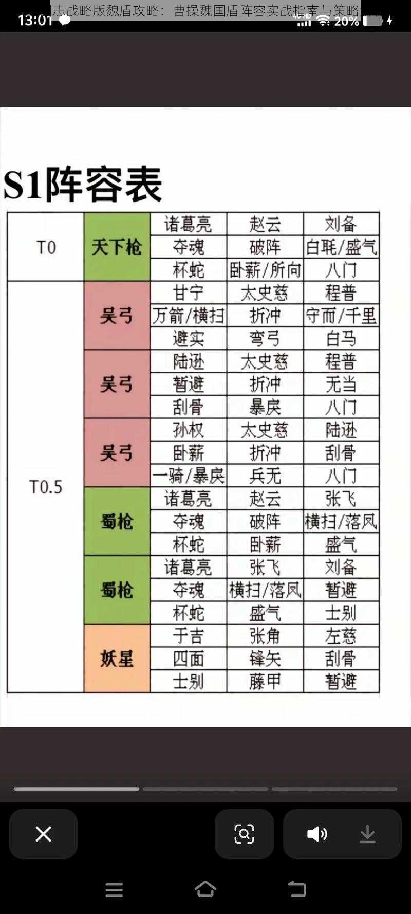 三国志战略版魏盾攻略：曹操魏国盾阵容实战指南与策略解析