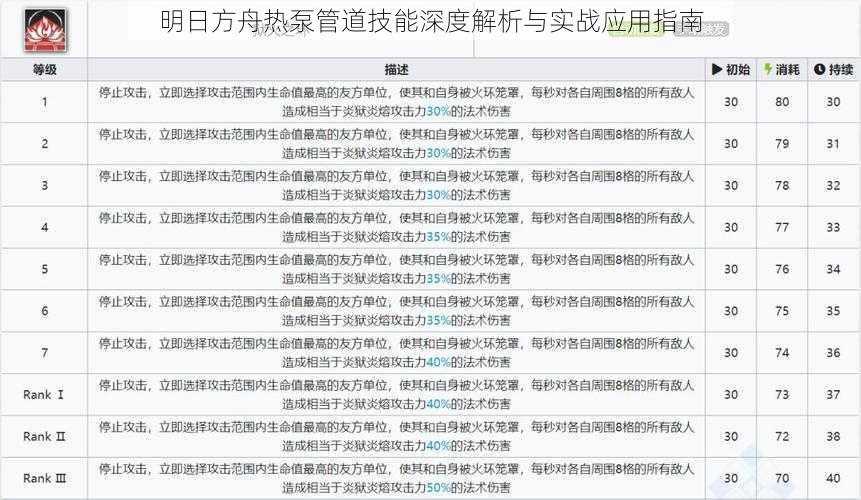 明日方舟热泵管道技能深度解析与实战应用指南