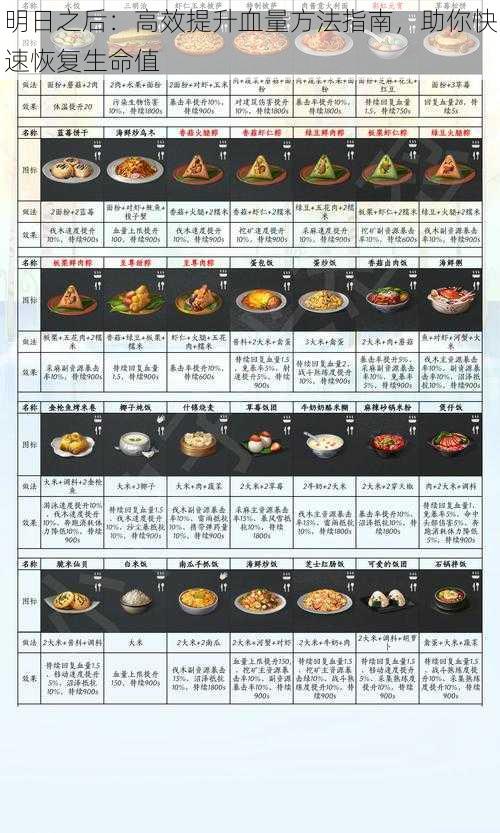 明日之后：高效提升血量方法指南，助你快速恢复生命值