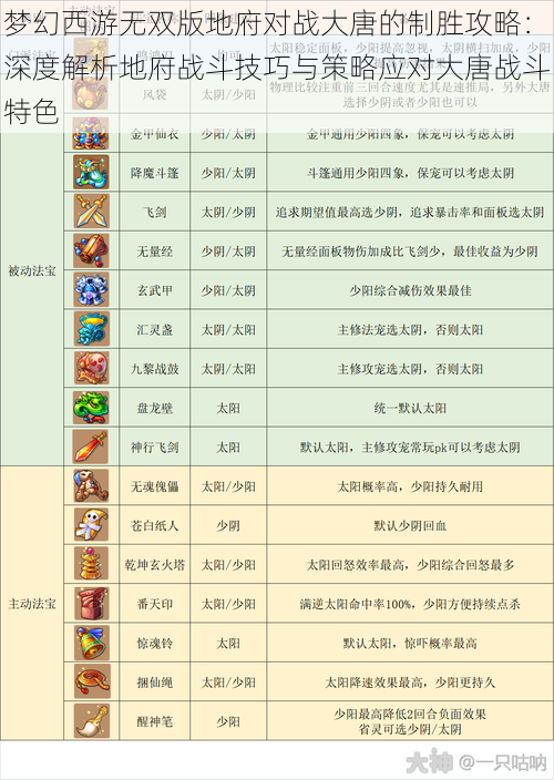 梦幻西游无双版地府对战大唐的制胜攻略：深度解析地府战斗技巧与策略应对大唐战斗特色