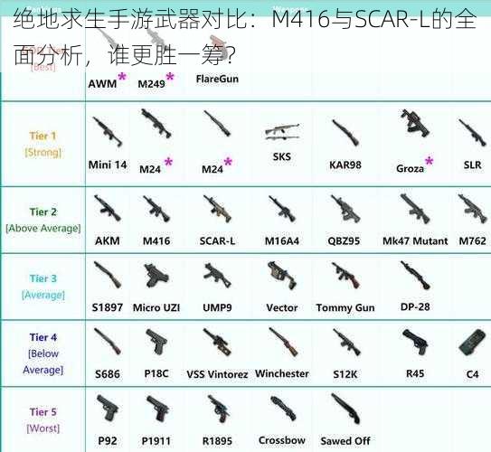 绝地求生手游武器对比：M416与SCAR-L的全面分析，谁更胜一筹？