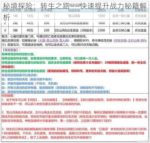 秘境探险：转生之路——快速提升战力秘籍解析