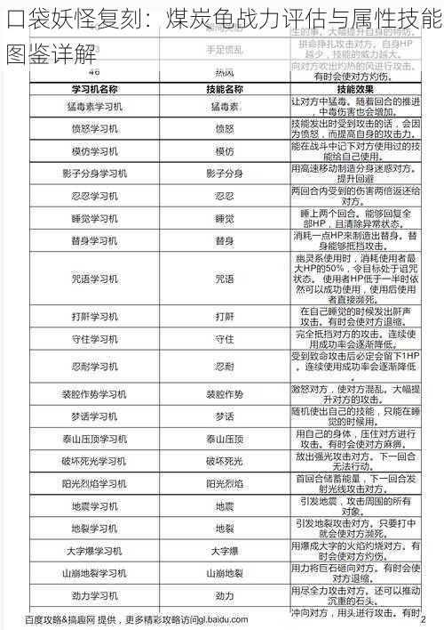 口袋妖怪复刻：煤炭龟战力评估与属性技能图鉴详解