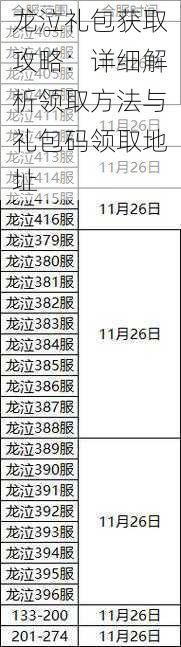 龙泣礼包获取攻略：详细解析领取方法与礼包码领取地址