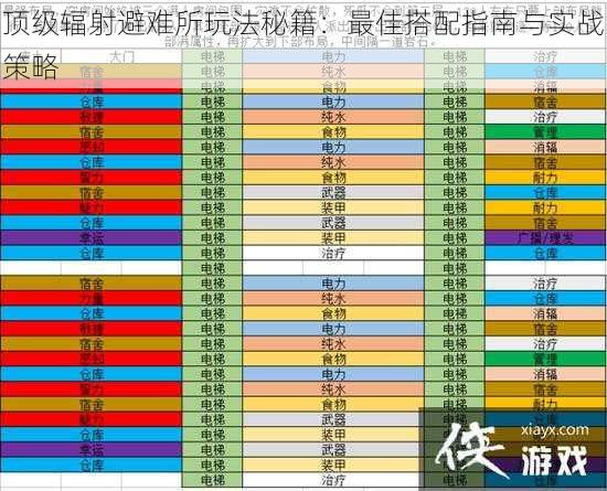 顶级辐射避难所玩法秘籍：最佳搭配指南与实战策略