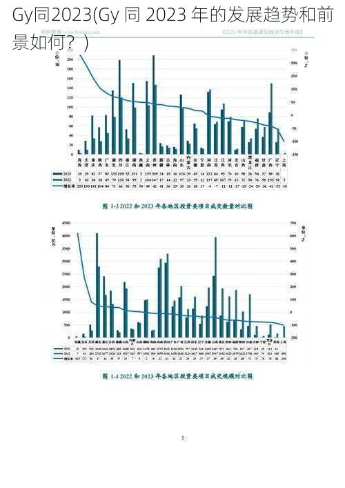 Gy同2023(Gy 同 2023 年的发展趋势和前景如何？)