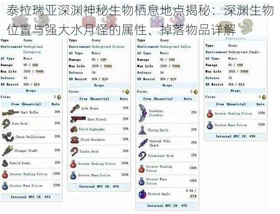泰拉瑞亚深渊神秘生物栖息地点揭秘：深渊生物位置与强大水月怪的属性、掉落物品详解