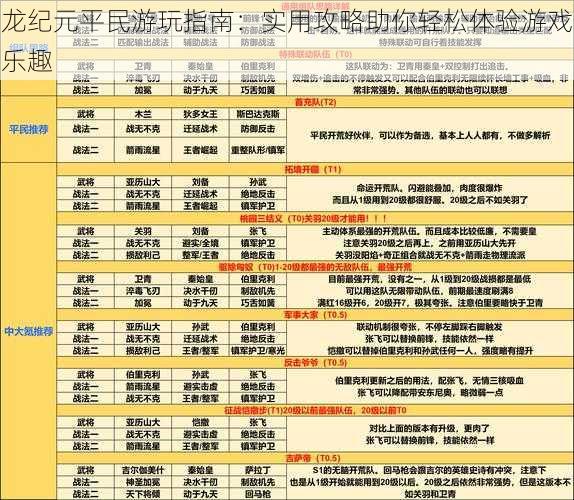 龙纪元平民游玩指南：实用攻略助你轻松体验游戏乐趣