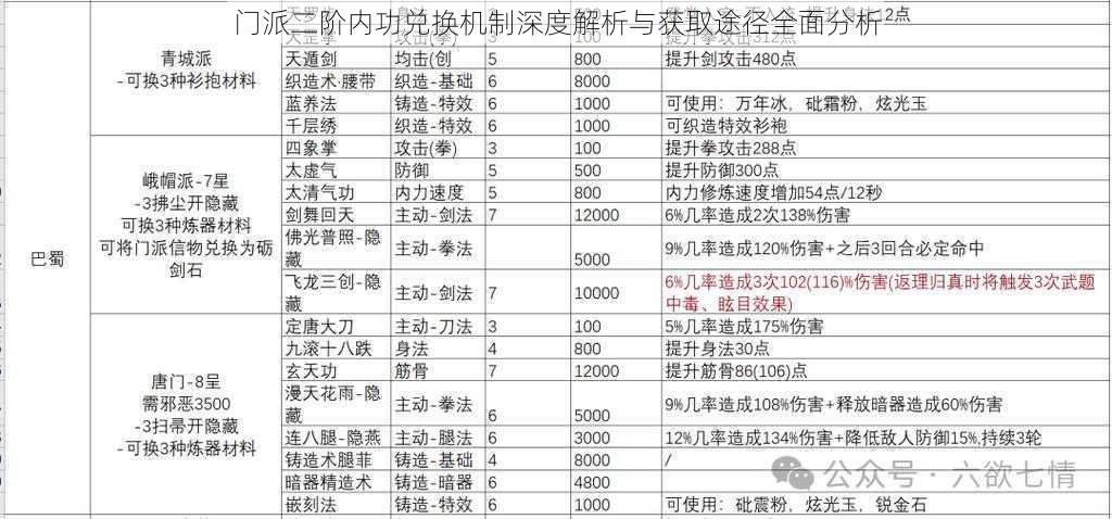 门派二阶内功兑换机制深度解析与获取途径全面分析