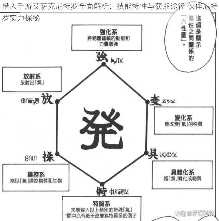 猎人手游艾萨克尼特罗全面解析：技能特性与获取途径 伙伴尼特罗实力探秘