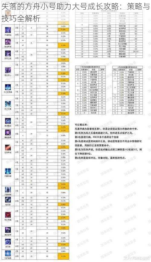 失落的方舟小号助力大号成长攻略：策略与技巧全解析