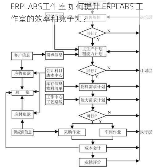 ERPLABS工作室 如何提升 ERPLABS 工作室的效率和竞争力？