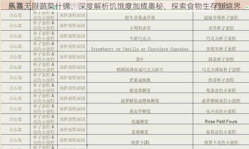 乐高无限蔬菜什锦：深度解析饥饿度加成奥秘，探索食物生存新境界