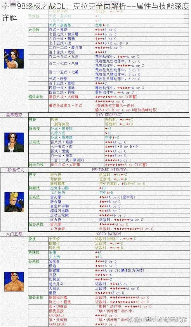 拳皇98终极之战OL：克拉克全面解析——属性与技能深度详解