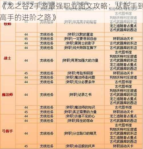 《龙之谷2手游最强职业图文攻略：从新手到高手的进阶之路》