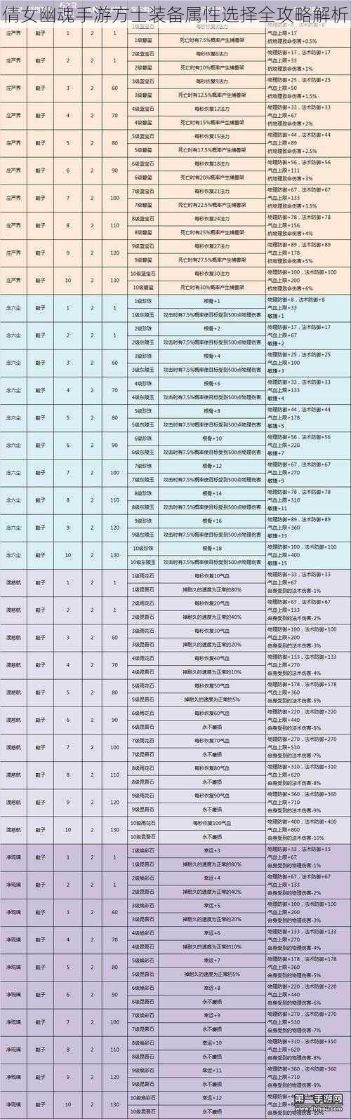 倩女幽魂手游方士装备属性选择全攻略解析