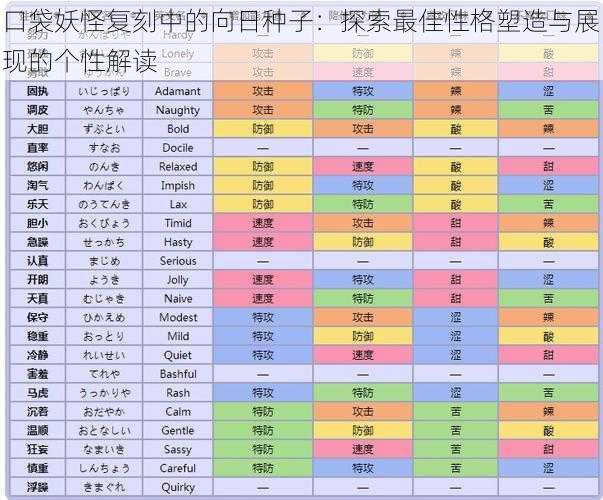 口袋妖怪复刻中的向日种子：探索最佳性格塑造与展现的个性解读