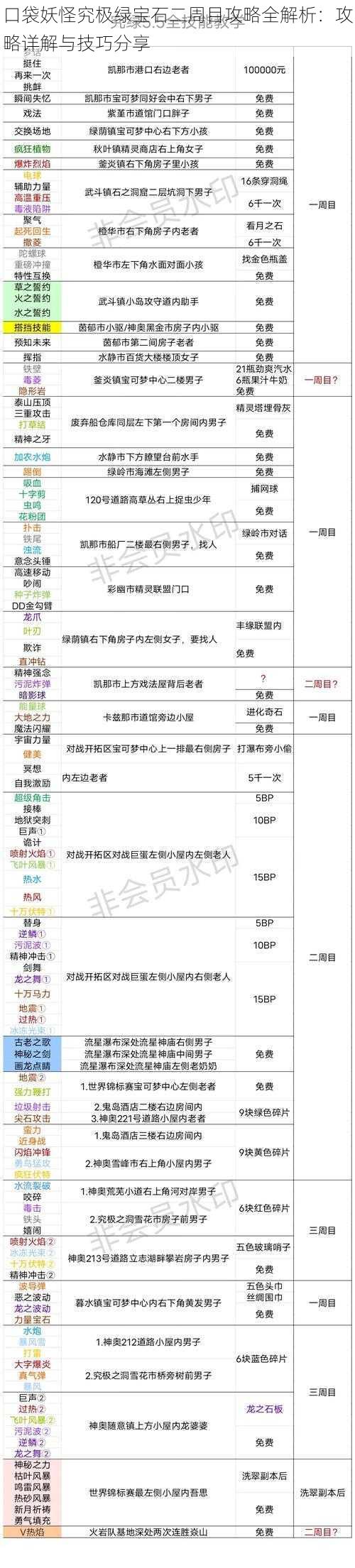 口袋妖怪究极绿宝石二周目攻略全解析：攻略详解与技巧分享