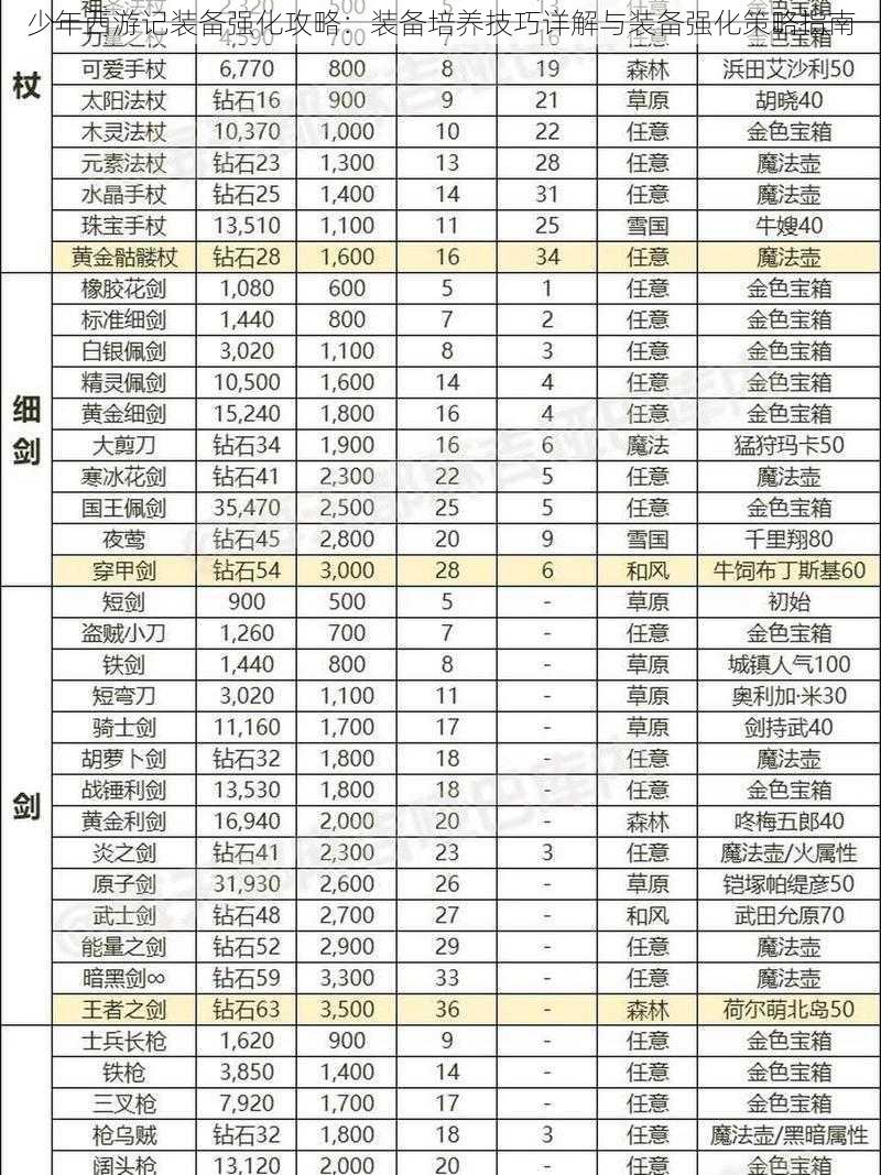 少年西游记装备强化攻略：装备培养技巧详解与装备强化策略指南