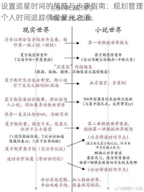 设置追星时间的策略与步骤指南：规划管理个人时间追踪偶像星光之道