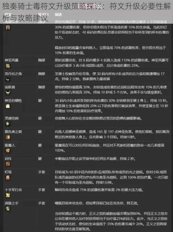 独奏骑士毒符文升级策略探讨：符文升级必要性解析与攻略建议