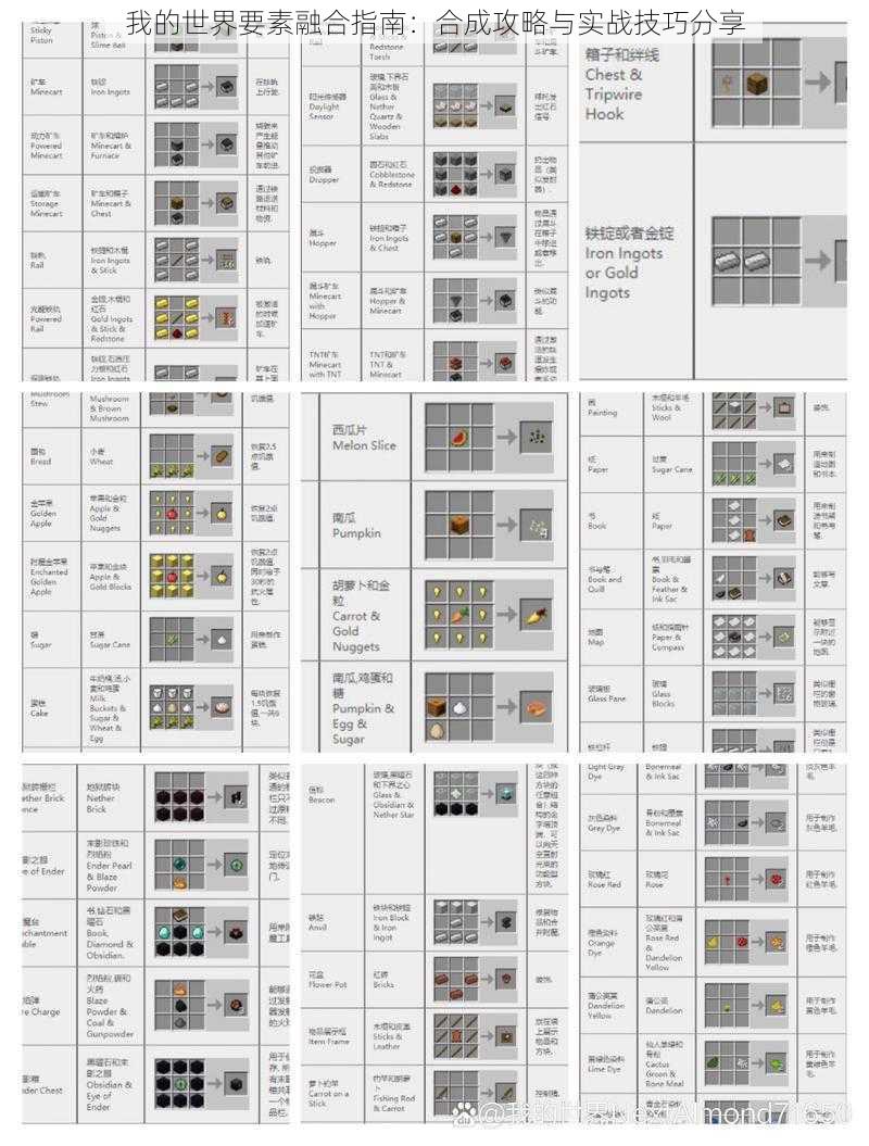 我的世界要素融合指南：合成攻略与实战技巧分享