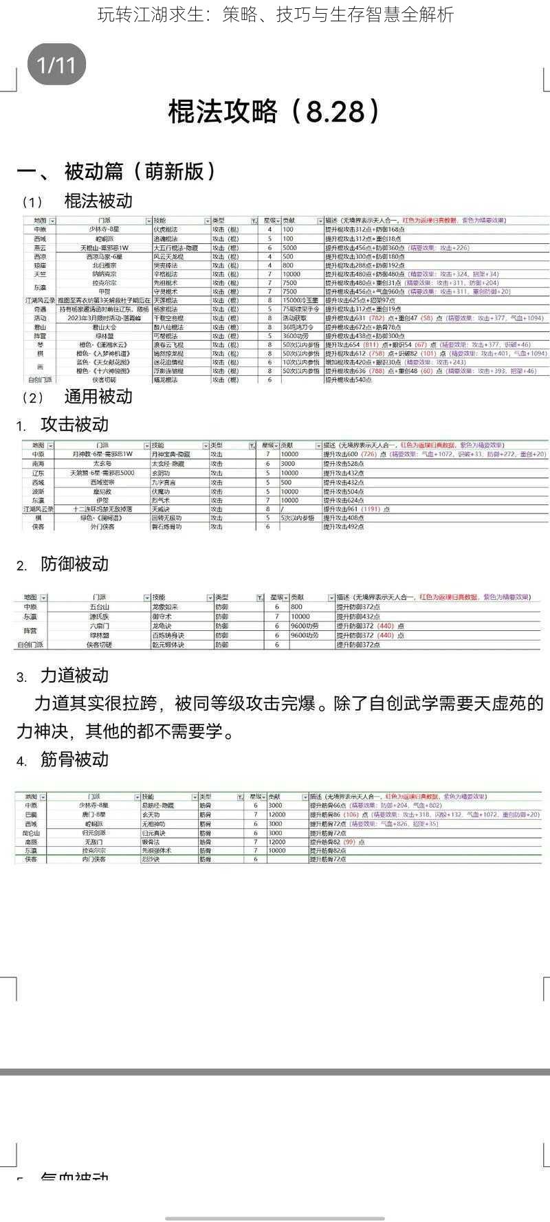 玩转江湖求生：策略、技巧与生存智慧全解析