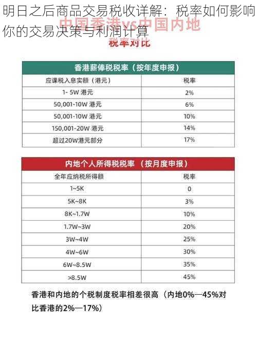 明日之后商品交易税收详解：税率如何影响你的交易决策与利润计算