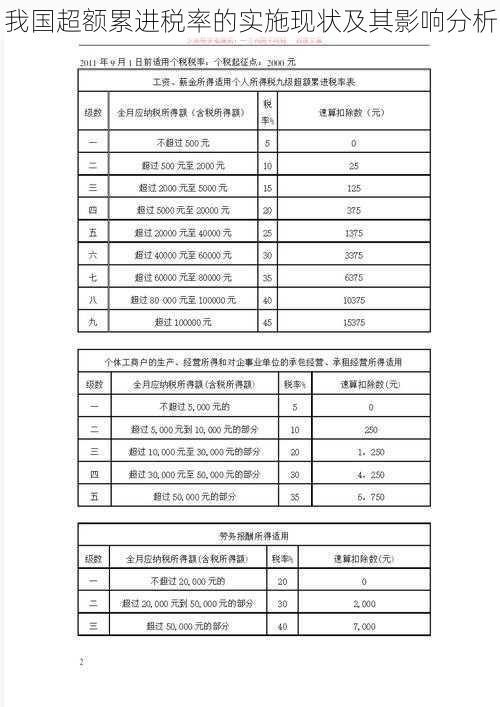 我国超额累进税率的实施现状及其影响分析