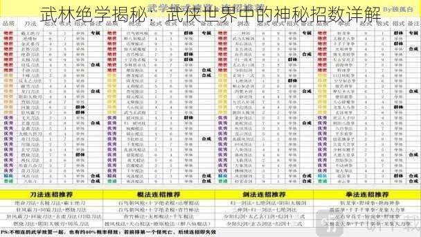 武林绝学揭秘：武侠世界中的神秘招数详解