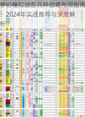 梦幻模拟战各兵种战略布局指南：2024年实战推荐与深度解析