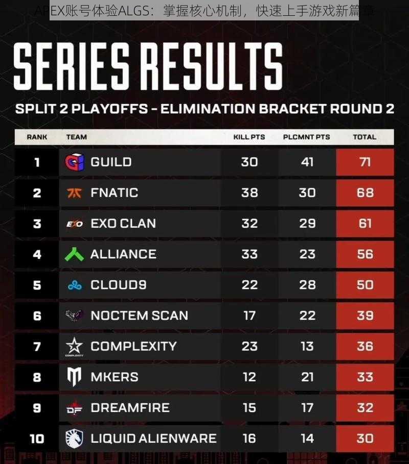 APEX账号体验ALGS：掌握核心机制，快速上手游戏新篇章