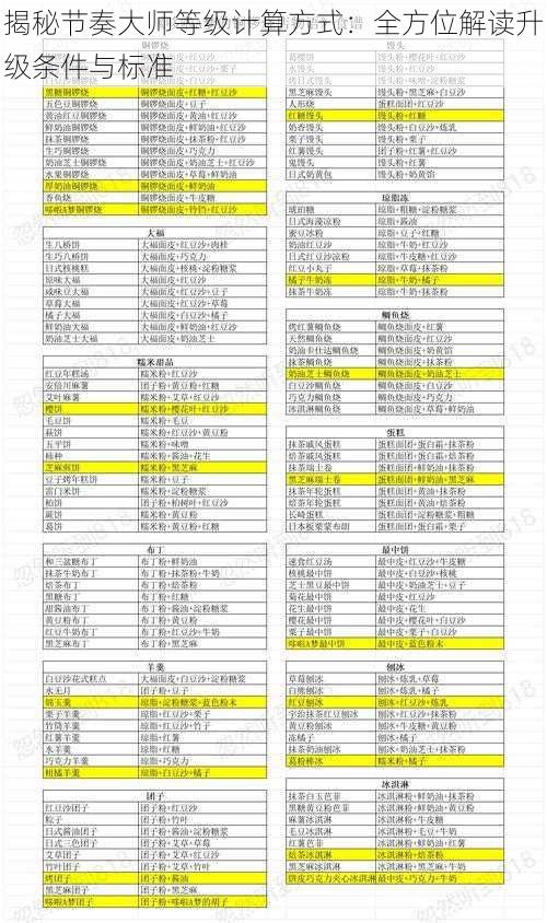 揭秘节奏大师等级计算方式：全方位解读升级条件与标准