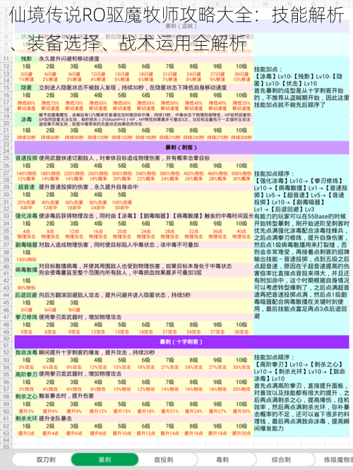 仙境传说RO驱魔牧师攻略大全：技能解析、装备选择、战术运用全解析