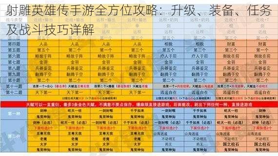 射雕英雄传手游全方位攻略：升级、装备、任务及战斗技巧详解