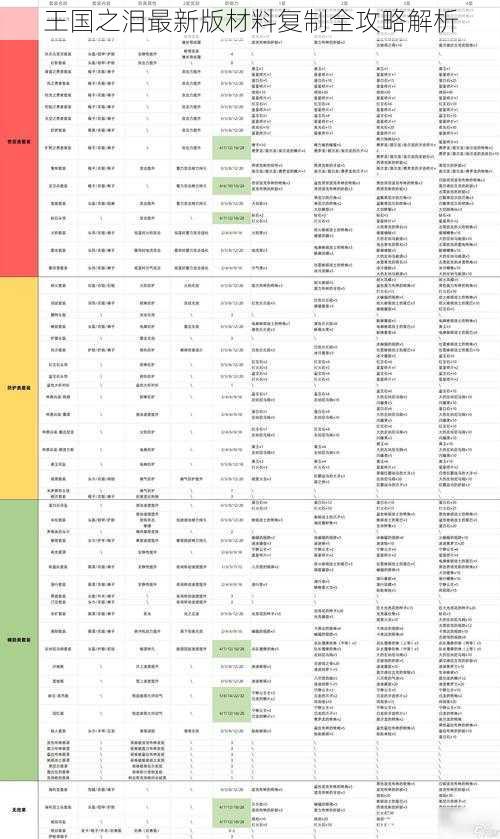 王国之泪最新版材料复制全攻略解析