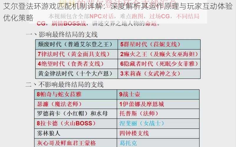 艾尔登法环游戏匹配机制详解：深度解析其运作原理与玩家互动体验优化策略