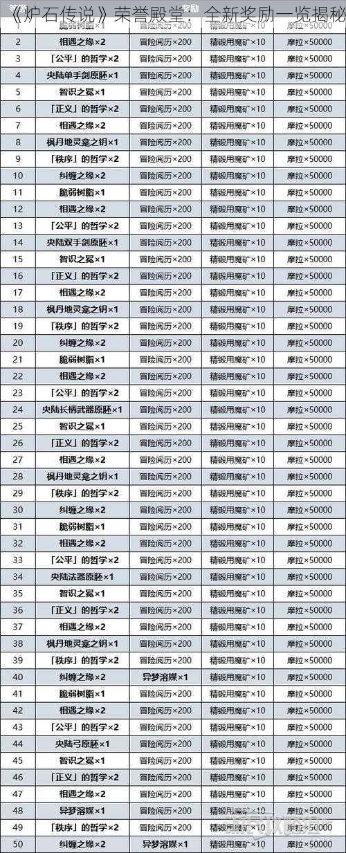 《炉石传说》荣誉殿堂：全新奖励一览揭秘