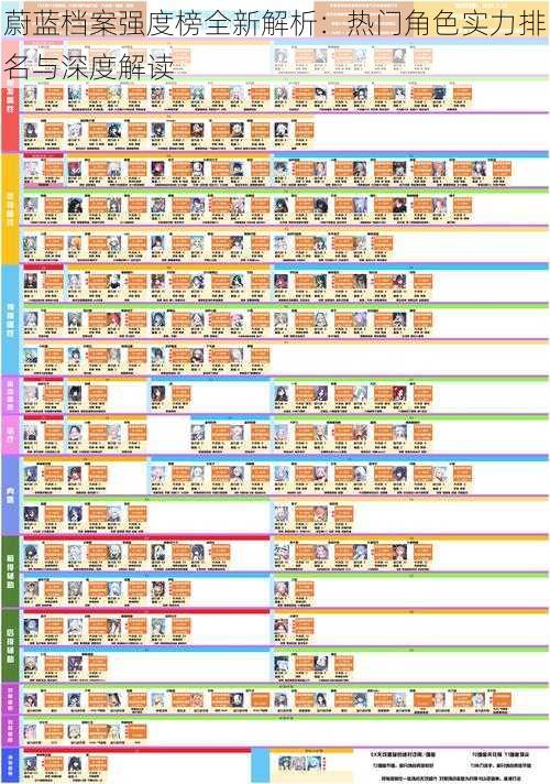 蔚蓝档案强度榜全新解析：热门角色实力排名与深度解读